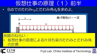 講義ダイジェスト例題編 不静定構造の力学0412020Ver [upl. by Brennen909]