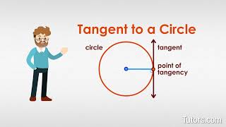 Tangent to a Circle  Definition amp Formula [upl. by Notluf]