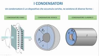 LA FISICA FACILE  I Condensatori [upl. by Yeroc]