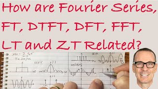 How are the Fourier Series Fourier Transform DTFT DFT FFT LT and ZT Related [upl. by Arathorn]