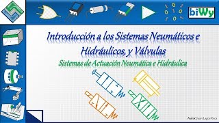 Ejercicios resueltos hidráulica y neumática  Cilindro Simple Efecto 1 [upl. by Galatia]