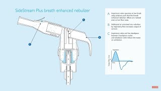 SideStream plus breath enhanced nebulizer technology [upl. by Xena]