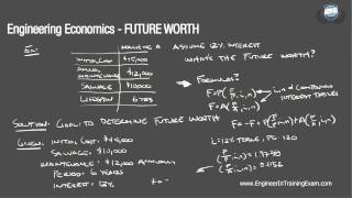 Future Worth  Fundamentals of Engineering Economics [upl. by Aizek]