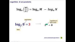 Proprietà dei logaritmi  il logaritmo di un quoziente [upl. by Cuda]