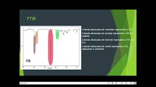 Butyraldehyde ou butanal C4H8O Espectros de NMR FTIR e EIMS [upl. by Ronen]