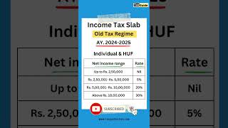 Income Tax slab for Individual amp HUF  Tax slab old tax regime  Tax rate old tax regime AY 202425 [upl. by Naved]