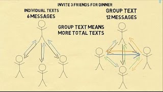 Why Group Texts Are Annoying  The Mathematical Reason [upl. by Smitty]