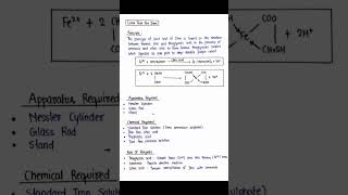 unit 1 part 4 pharmaceutical inorganic chemistry topic limit test for iron [upl. by Airrat]