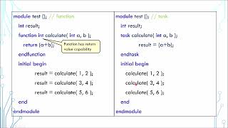 SystemVerilog Tutorial in 5 Minutes  09 Function and Task [upl. by Madlin]