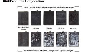 PulseTech Product and Pulse Technology Video [upl. by Tarton]