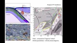 Geoquímica de los Procesos Hidrotermales Parte I Giovanni Pedemonte [upl. by Banks]