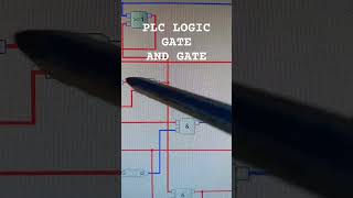 PLC LOGIC GATE  AND GATE [upl. by Knute157]