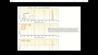 Espectroscopía de Resonancia Magnética Nuclear de Protones  Introd RMNC13  Dr Jaime Mella [upl. by Ydieh498]