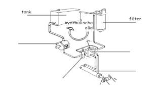 onderdelen hydraulisch systeem [upl. by Alaek]