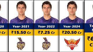 Pat Cummins IPL Salary per Season Pat Cummins IPL Income IPL Auction 2024 [upl. by Eimam]