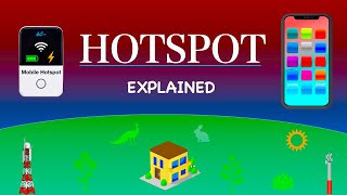 What is a Hotspot  Simply Explained [upl. by Columbyne]