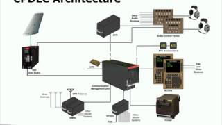 CPDLC Paths to Compliance [upl. by Nohtahoj]