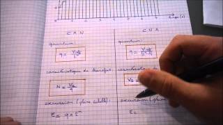 Conversion analogique numérique  Terminale SSI [upl. by Milissa]