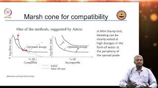 Chemical Admixtures Water reducers  Part 5 [upl. by Ttayw]