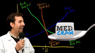 Medical Acid Base and ABGs Explained Clearly by MedCramcom  4 of 8 [upl. by Silyhp988]