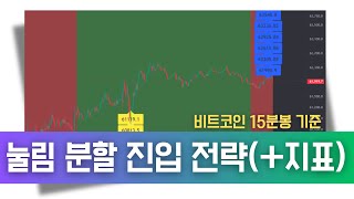 15분봉 분할 진입 매매전략 지표공유 [upl. by Ihdin]