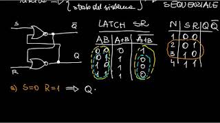 A73  Circuiti sequenziali  latch SR [upl. by Jarrett]