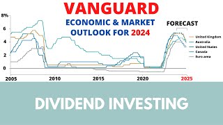 Vanguard economic and market outlook for 2024 [upl. by Alexia]