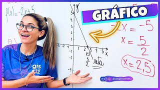 RESUMÃO  GRÁFICO DE UMA FUNÇÃO DO PRIMEIRO 1º GRAU [upl. by Mcmurry]