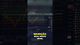 Análise de Suporte e Resistência em Biticoin [upl. by Rudolf]