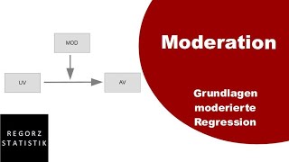 Moderation  Moderierte Regression [upl. by Meihar43]