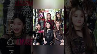 Mes classements de groupe préférés blackpink aespa kpop idols lesserafim twice youtubeshorts [upl. by Eudosia]