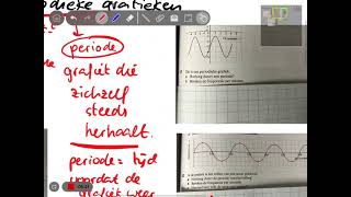 3 TL 104 Frequentie van periodieke grafieken [upl. by Pansy]