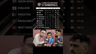 Gambhir About Point Table 😂💀🤡 indvsaus testcricket trending gautamgambhir rohitsharma ipl bgt [upl. by Ariaec991]