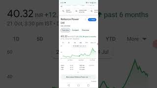 Rpower share price today latest news [upl. by Bridge]