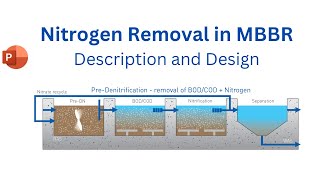 MBBR Design Calculations for Nitrogen Removal II Wastewater Treatment Denitrification [upl. by Anirdua165]