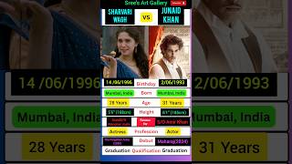 Maharaj Movie Cast Sharvari Wagh Vs Junaid Khan maharaj junaidkhan sharvariwagh shorts [upl. by Aileon]