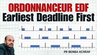 Ordonnanceur EDF Earliest Deadline First  Ordonnanceur temps réel [upl. by Helve7]