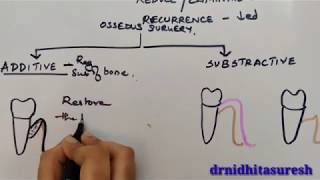 Resective osseous surgery Part1 [upl. by Pegeen]