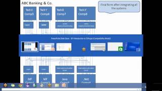 Oracle SOA BPEL Training at SM Consultants [upl. by Edahs]