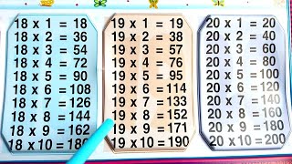 Multiplication Tables from 12 To 19 Using Finger Method I Multiplication Table Tricks [upl. by Moran]