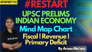 Fiscal Revenue Primary Deficit  Indian Economy Mind Maps  UPSC Prelims  IES Economics  CSE [upl. by Sugihara943]