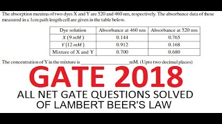 LAMBERT BEERs LAW Concept and ALL PREVIOUS YEAR QUESTIONS [upl. by Belle]