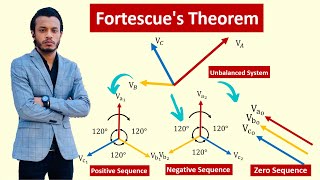 Fortescue Theorem  Symmetrical and Unsymmetrical components  Electrical Circuit  Bangla [upl. by Myrtie]