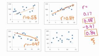 Maths Tutorial Pearsons correlation coefficient statistics [upl. by Eciened]