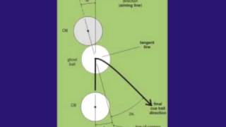 Trisect 3times the angle system for aiming pool and billiards backspin draw shots from VEPS I [upl. by Awad]