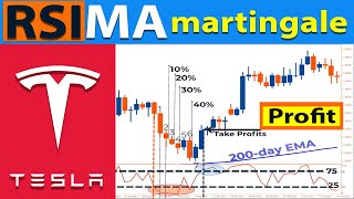 🔴 98 Best MODIFIED MARTINGALE Strategy  quotRSIMoving Averagequot Martingale Trading Strategy [upl. by Currey52]