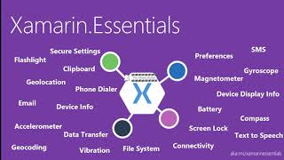 Nouveautés de Xamarin et Visual Studio App Center [upl. by Harlow]