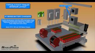 DC Mobile Power System  HindlePower [upl. by Kori]