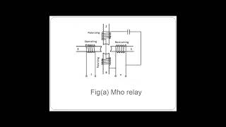 Mho Relay or admittance relay [upl. by Petit]