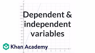 Dependent and independent variables exercise express the graph as an equation  Khan Academy [upl. by Knute]